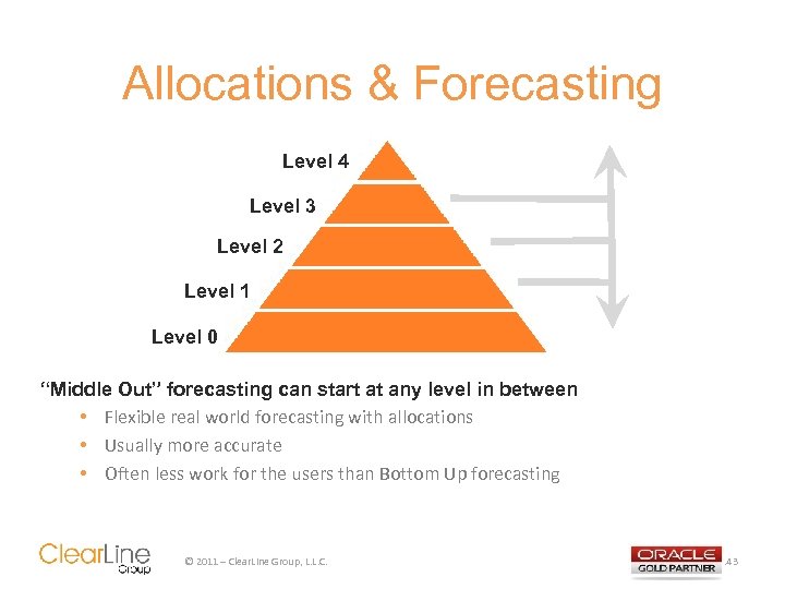 Allocations & Forecasting Level 4 Level 3 Level 2 Level 1 Level 0 “Middle