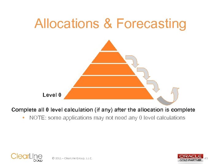 Allocations & Forecasting Level 0 Complete all 0 level calculation (if any) after the