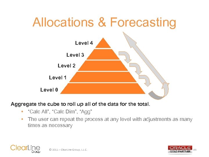 Allocations & Forecasting Level 4 Level 3 Level 2 Level 1 Level 0 Aggregate