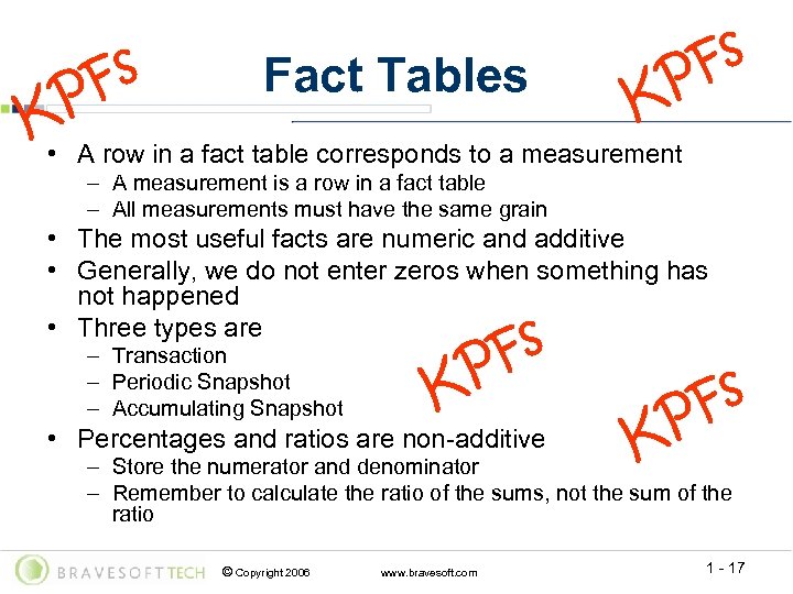 Fs P Fact Tables Fs P K K A row in a fact table