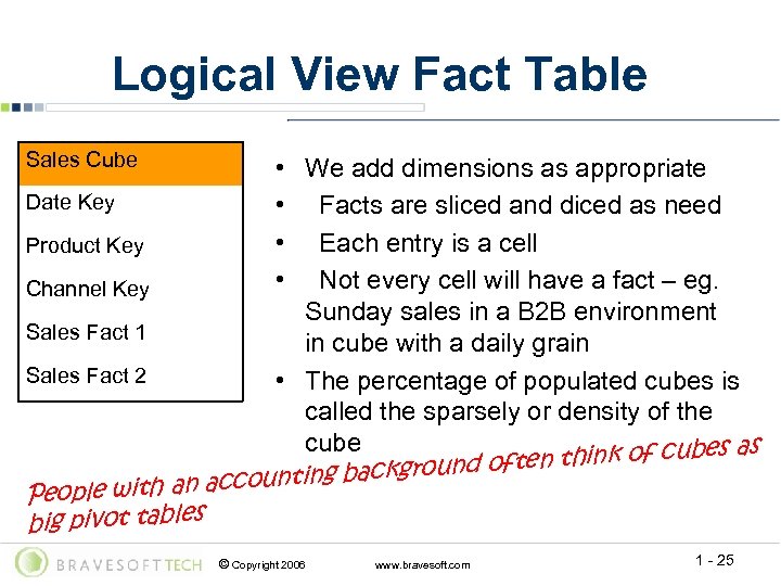 Logical View Fact Table Sales Cube • • We add dimensions as appropriate Date