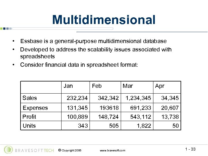 Multidimensional • Essbase is a general-purpose multidimensional database • Developed to address the scalability