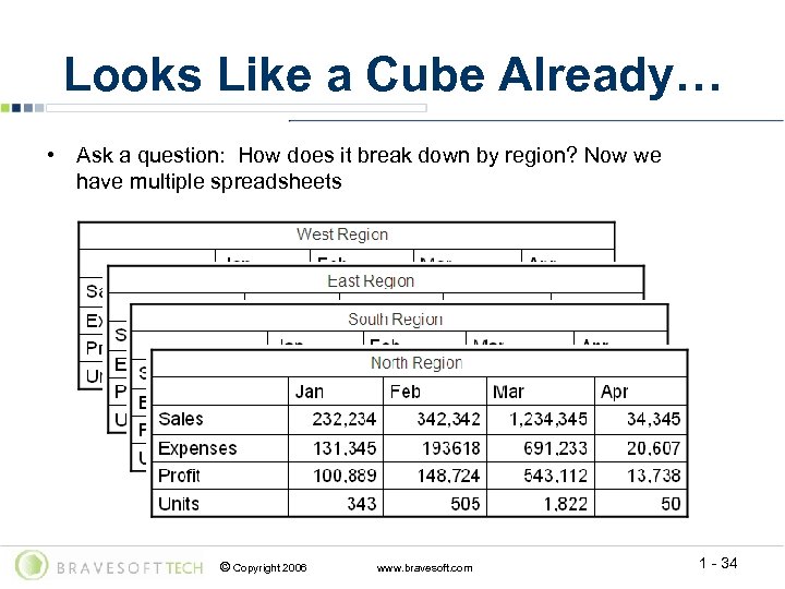 Looks Like a Cube Already… • Ask a question: How does it break down