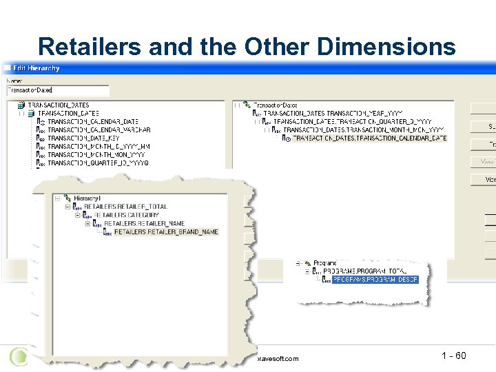 Retailers and the Other Dimensions © Copyright 2006 www. bravesoft. com 1 - 60