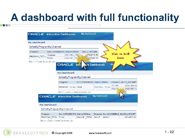 A dashboard with full functionality © Copyright 2006 www. bravesoft. com 1 - 92