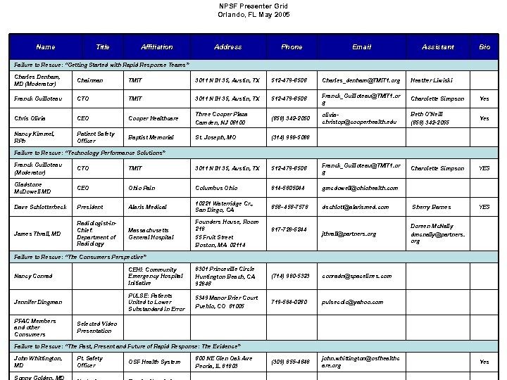 NPSF Presenter Grid Orlando, FL May 2005 Name Title Affiliation Address Phone Texas Medical