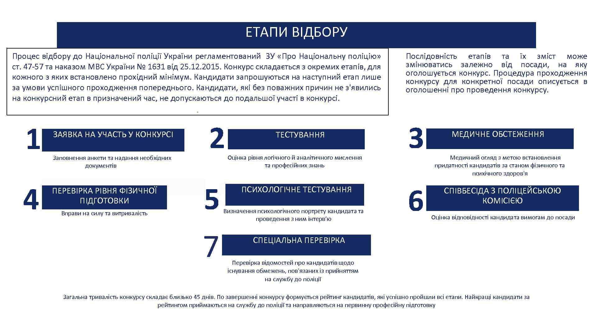 ЕТАПИ ВІДБОРУ Процес відбору до Національної поліції України регламентований ЗУ «Про Національну поліцію» ст.