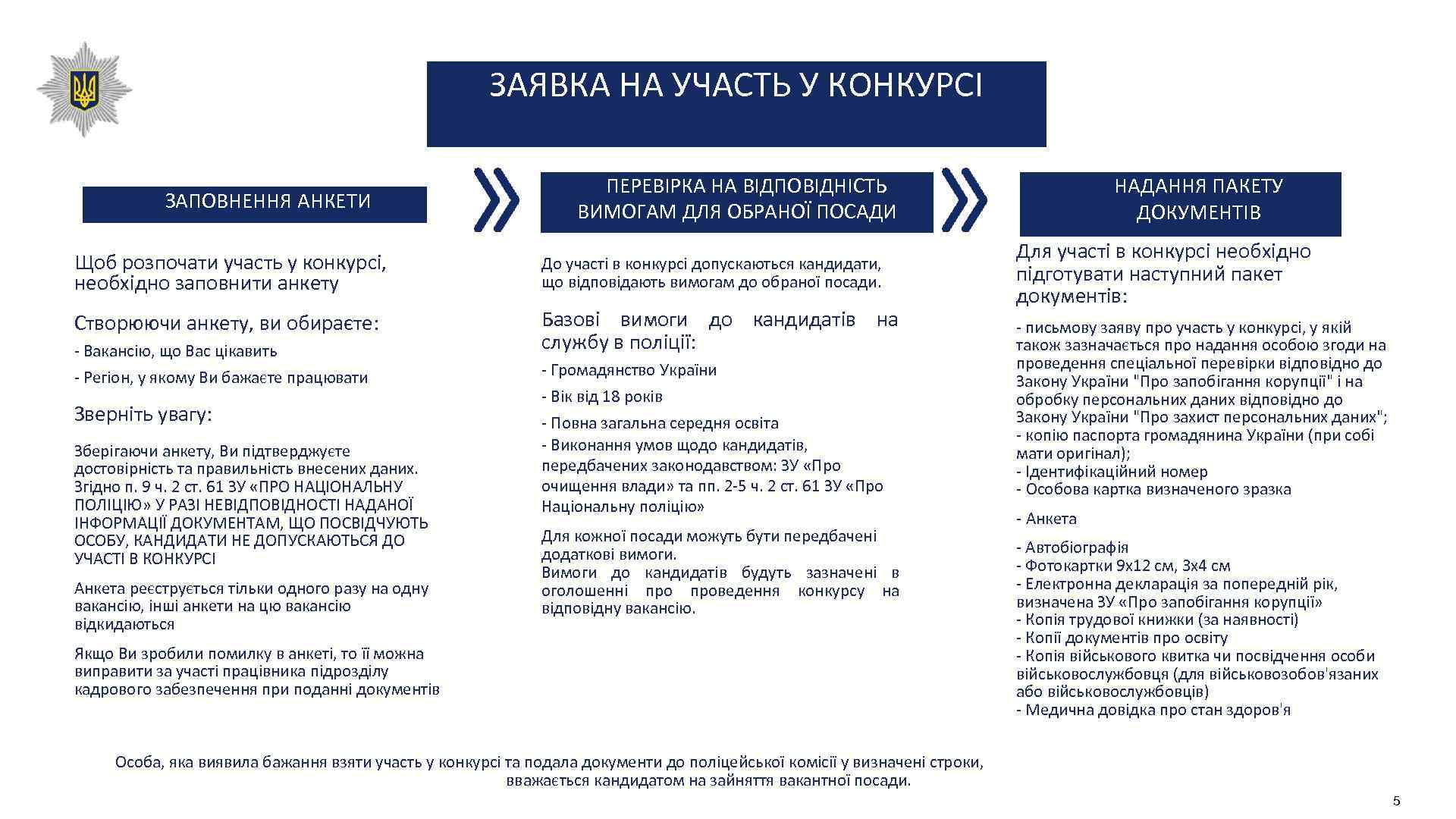 ЗАЯВКА НА УЧАСТЬ У КОНКУРСІ ЗАПОВНЕННЯ АНКЕТИ ПЕРЕВІРКА НА ВІДПОВІДНІСТЬ ВИМОГАМ ДЛЯ ОБРАНОЇ ПОСАДИ