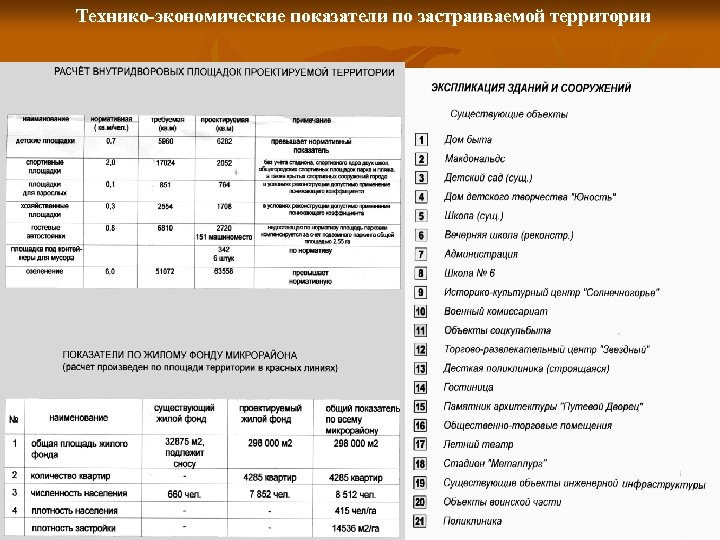 Технико-экономические показатели по застраиваемой территории 