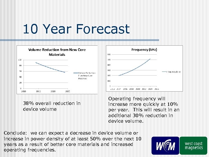 10 Year Forecast 38% overall reduction in device volume Operating frequency will increase more