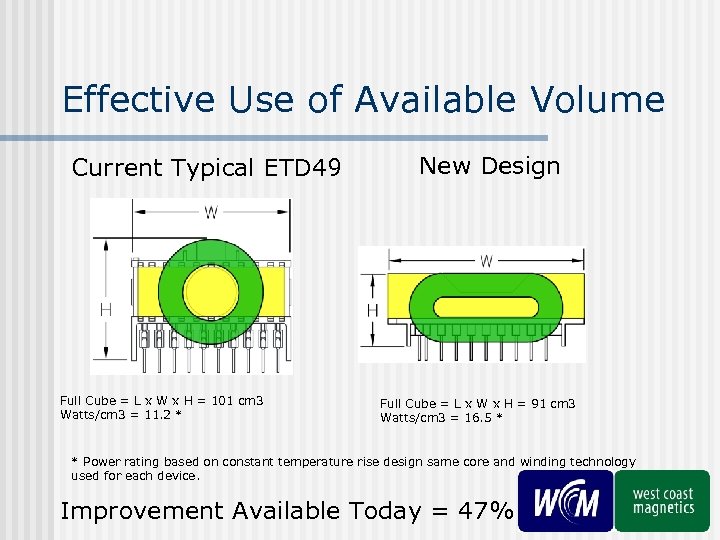 Effective Use of Available Volume Current Typical ETD 49 Full Cube = L x
