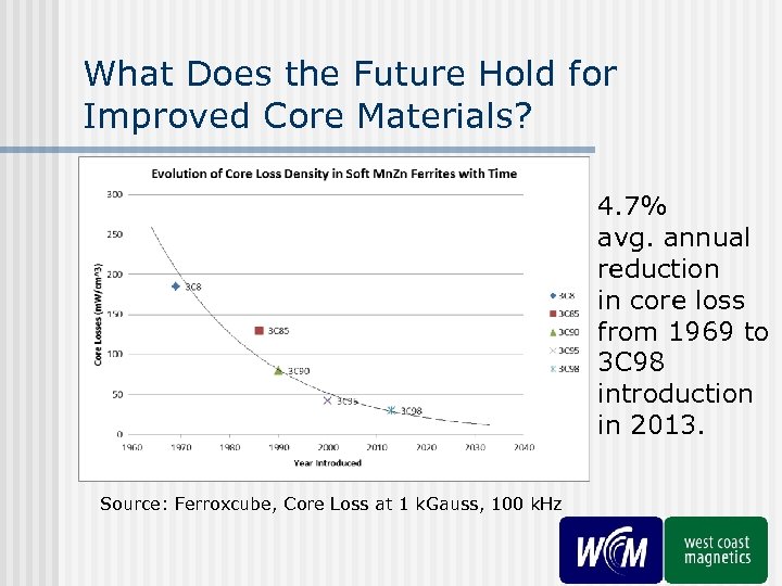 What Does the Future Hold for Improved Core Materials? 4. 7% avg. annual reduction
