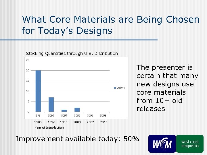 What Core Materials are Being Chosen for Today’s Designs Stocking Quantities through U. S.