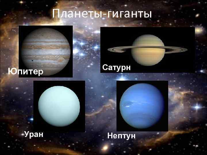 Планеты-гиганты Юпитер Уран Сатурн Нептун 