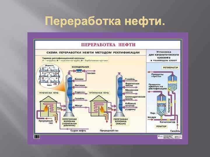 Продукты переработки нефти. Схема переработки нефти химия. Способы переработки нефти схема. Процесс переработки нефти. Технология переработки нефти.