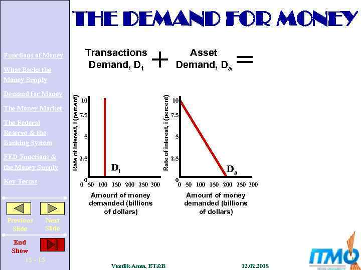 THE DEMAND FOR MONEY Demand for Money The Money Market The Federal Reserve &