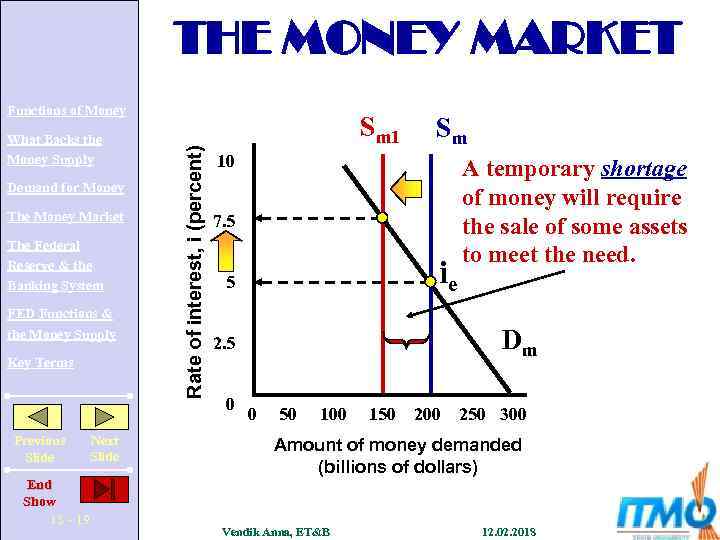 THE MONEY MARKET What Backs the Money Supply Demand for Money The Money Market