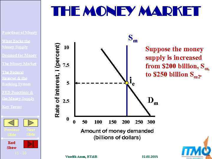 THE MONEY MARKET What Backs the Money Supply Demand for Money The Money Market