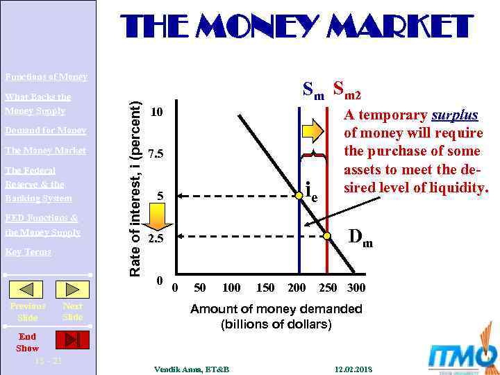 THE MONEY MARKET What Backs the Money Supply Demand for Money The Money Market