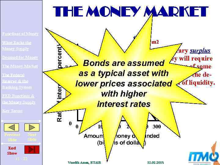 THE MONEY MARKET What Backs the Money Supply Demand for Money The Money Market