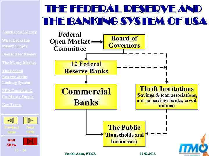 THE FEDERAL RESERVE AND THE BANKING SYSTEM OF USA Functions of Money What Backs