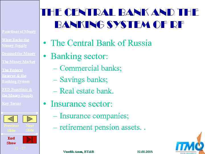 Functions of Money What Backs the Money Supply Demand for Money The Money Market