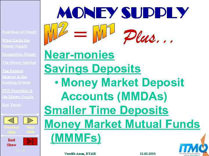 MONEY SUPPLY Functions of Money What Backs the Money Supply Demand for Money The