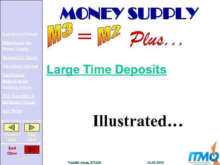 MONEY SUPPLY Functions of Money What Backs the Money Supply = Plus. . .