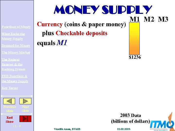 MONEY SUPPLY Functions of Money What Backs the Money Supply Demand for Money Currency