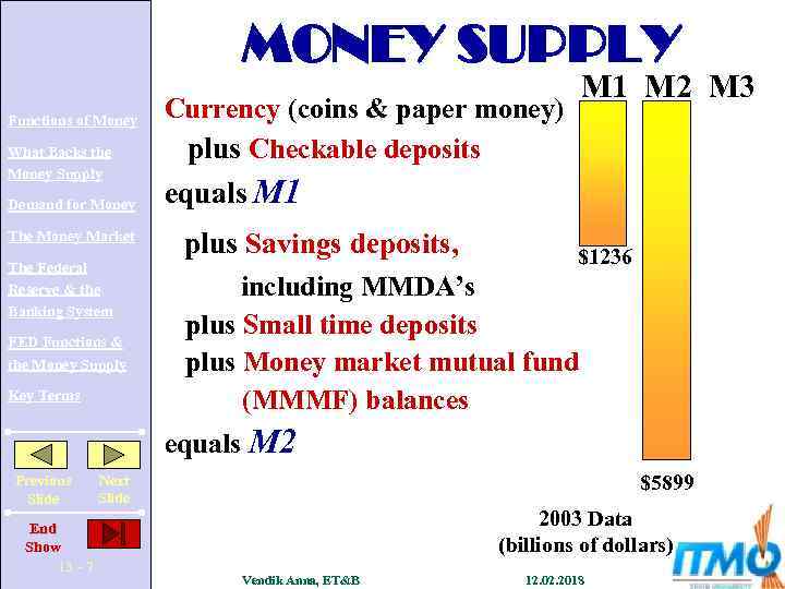 MONEY SUPPLY Functions of Money What Backs the Money Supply Demand for Money The