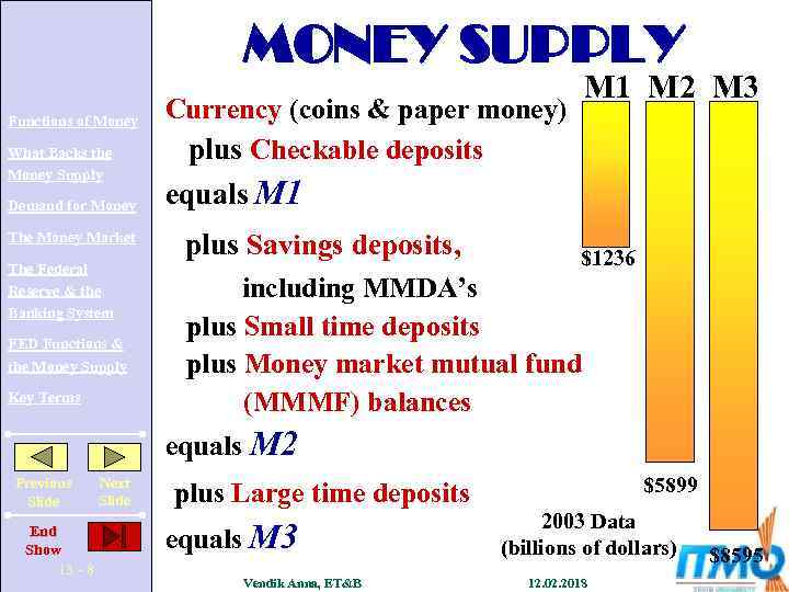 MONEY SUPPLY Functions of Money What Backs the Money Supply Demand for Money The