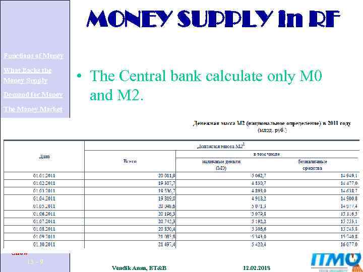 MONEY SUPPLY in RF Functions of Money What Backs the Money Supply Demand for