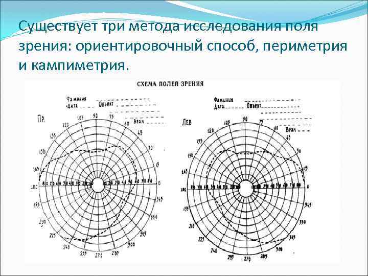 Полем зрения называется. Методика определения поля зрения. Алгоритм исследования поля зрения. Исследование полей зрения периметрия. Методика исследования поля зрения на периметре Ферстера.