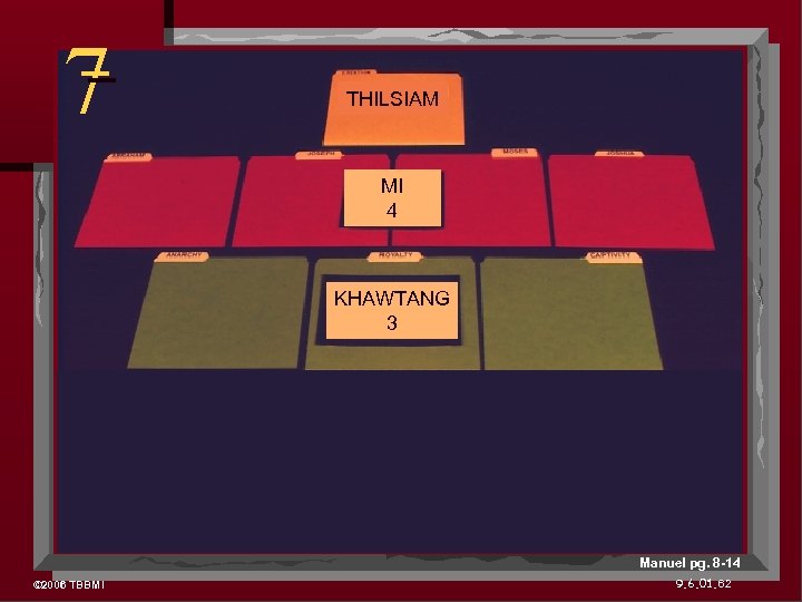 7 THILSIAM MI 4 KHAWTANG 3 Manuel pg. 8 -14 © 2006 TBBMI 9.