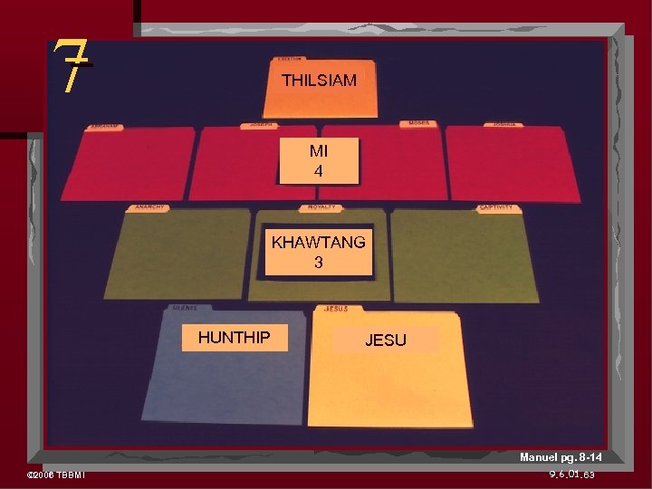 7 THILSIAM MI 4 KHAWTANG 3 HUNTHIP JESU Manuel pg. 8 -14 © 2006
