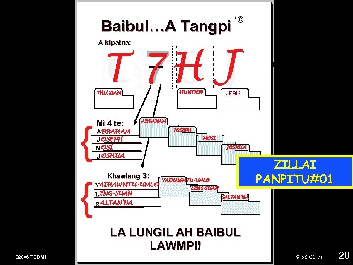 Baibul…A Tangpi A kipatna: T 7 H J HUNTHIP THILSIAM { { Mi 4