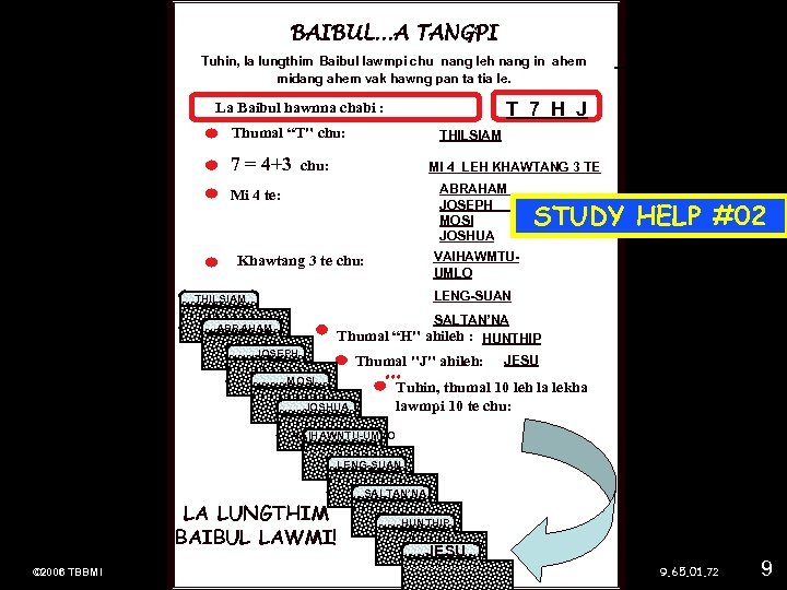 BAIBUL…A TANGPI Tuhin, la lungthim Baibul lawmpi chu nang leh nang in ahem midang