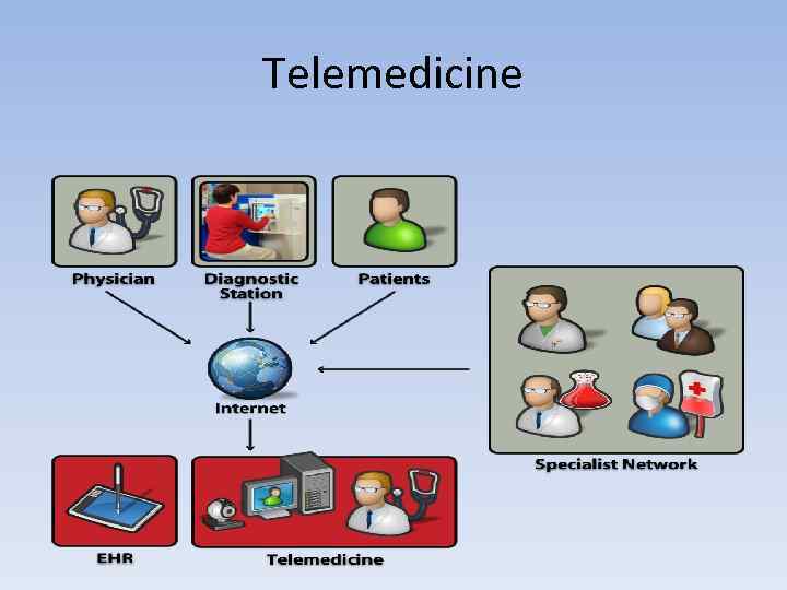Telemedicine 