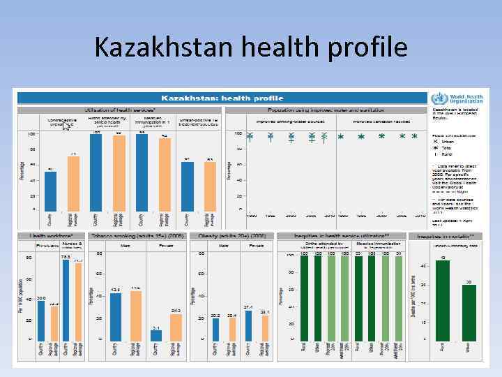 Kazakhstan health profile 