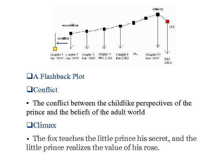 q. A Flashback Plot q. Conflict • The conflict between the childlike perspectives of
