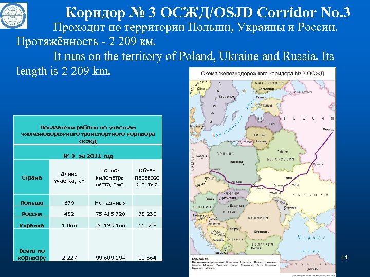 Коридор № 3 ОСЖД/OSJD Corridor No. 3 Проходит по территории Польши, Украины и России.