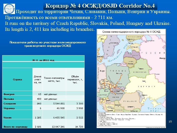 Коридор № 4 ОСЖД/OSJD Corridor No. 4 Проходит по территории Чехии, Словакии, Польши, Венгрии