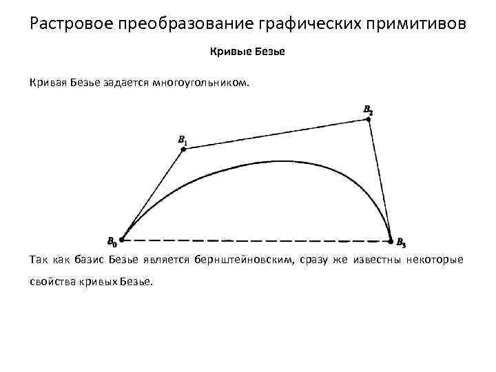 Растровое преобразование графических примитивов Кривые Безье Кривая Безье задается многоугольником. Так как базис Безье