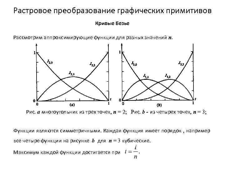 После преобразования графического