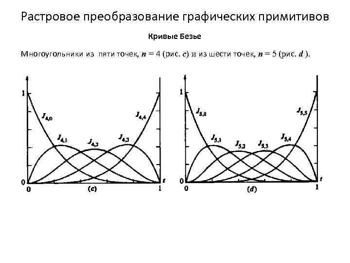 После преобразования графического