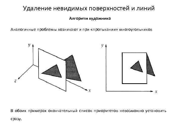 Удаление невидимых поверхностей и линий Алгоритм художника Аналогичные проблемы возникают и при «протыкании» многоугольников