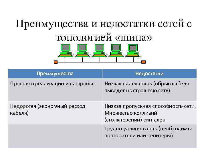 Недостатки сетей