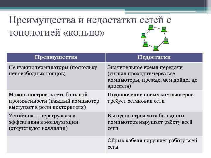 Компьютерной сетью или сетью эвм называется комплекс