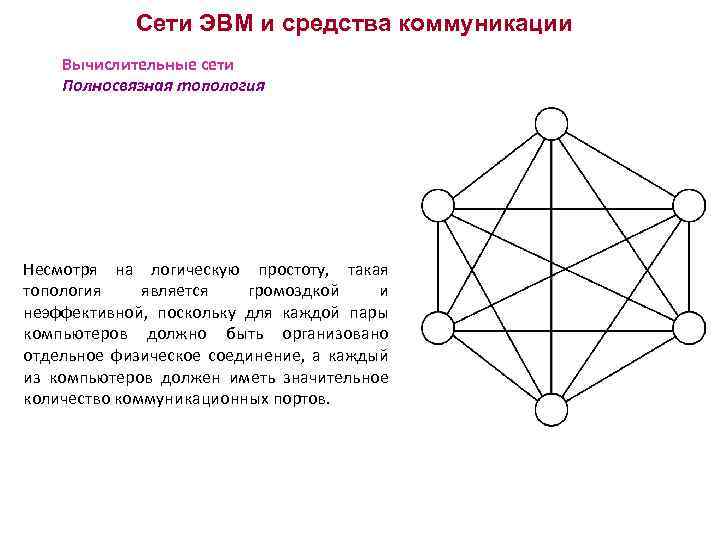 Сети ЭВМ и средства коммуникации Вычислительные сети Полносвязная топология Несмотря на логическую простоту, такая