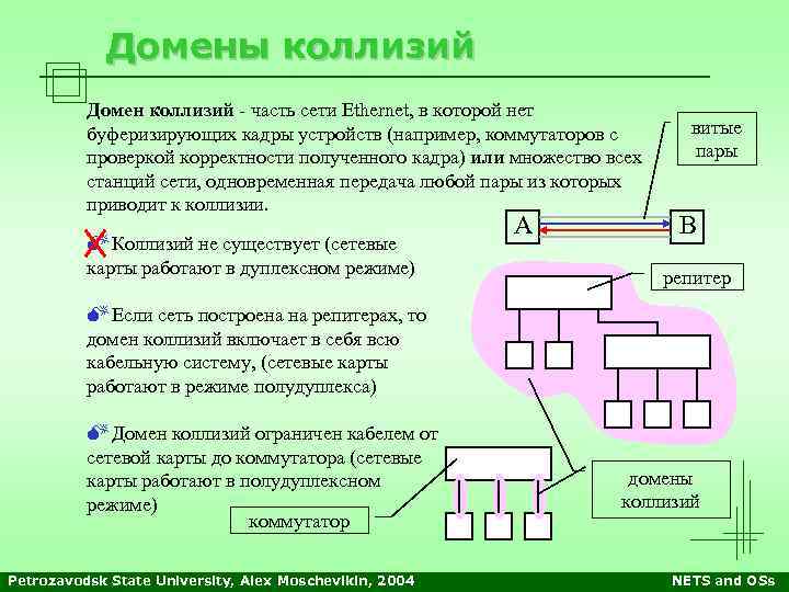 Домены коллизий Домен коллизий - часть сети Ethernet, в которой нет буферизирующих кадры устройств